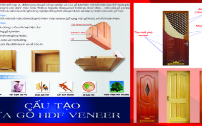 Cấu tạo cửa gỗ công nghiệp