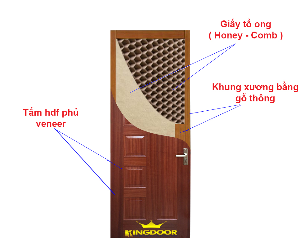 Cấu tạo mặt cắt cửa gỗ công nghiệp hdf veneer