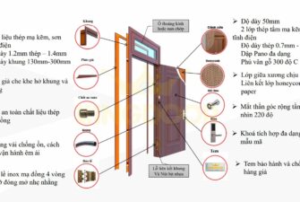 Cấu tạo chung cửa thép vân gỗ
