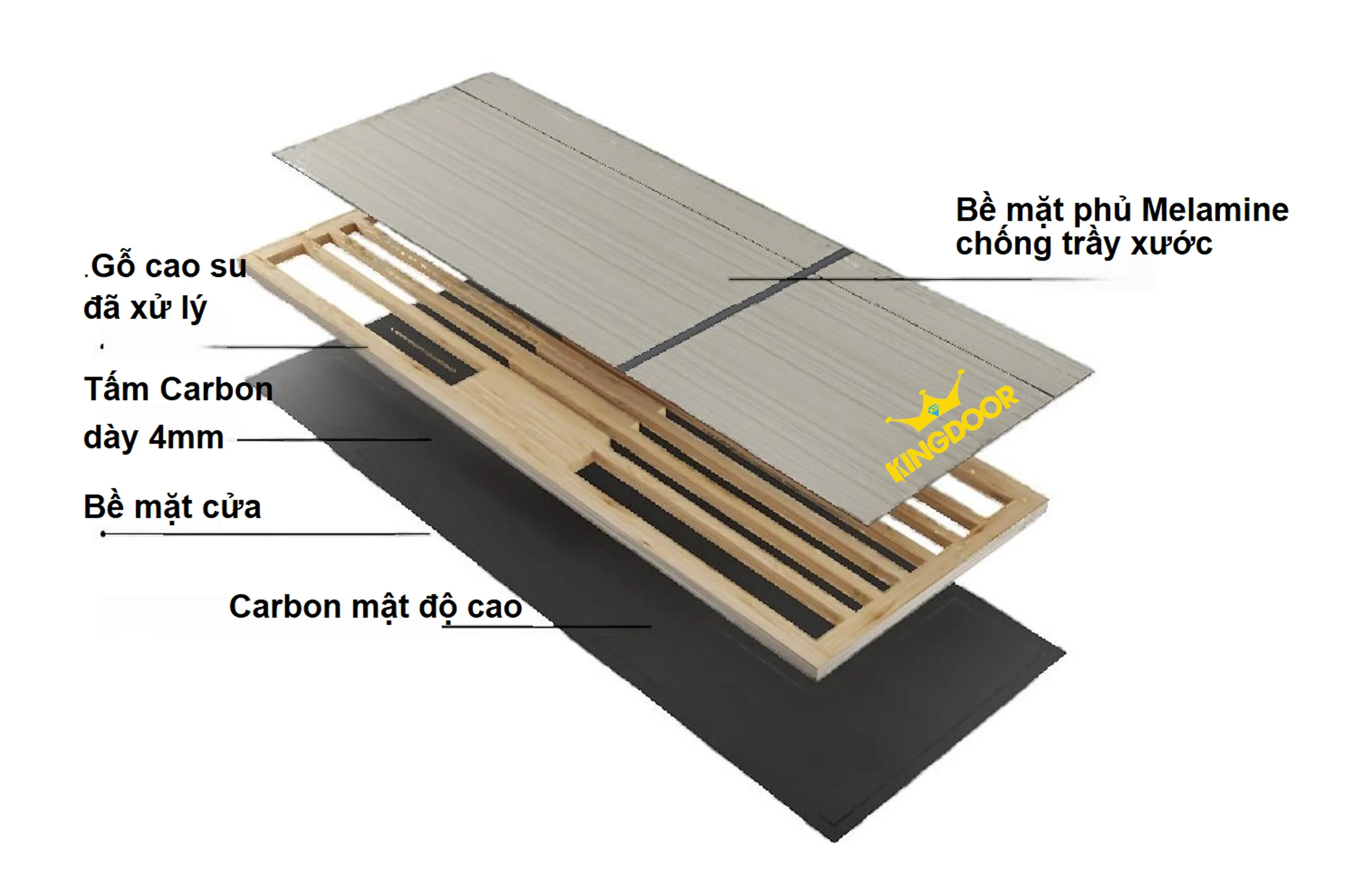 cấu tạo cánh cửa gỗ carbon2