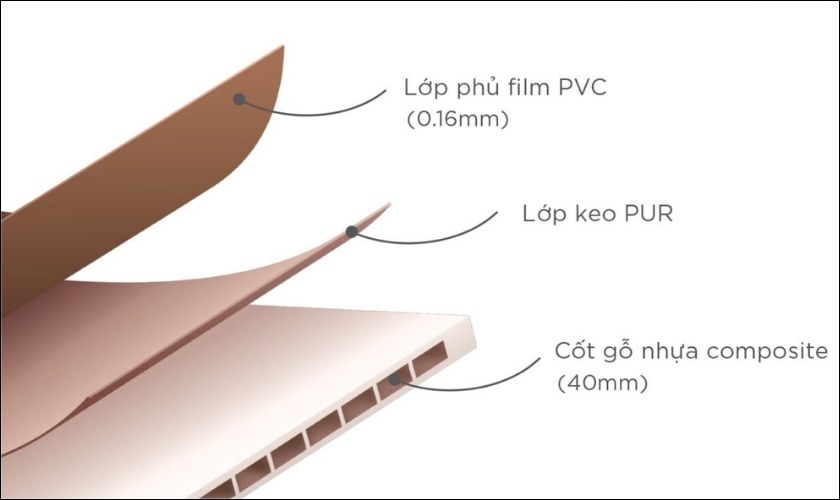 Cửa nhựa composite có khả năng chống nước tốt