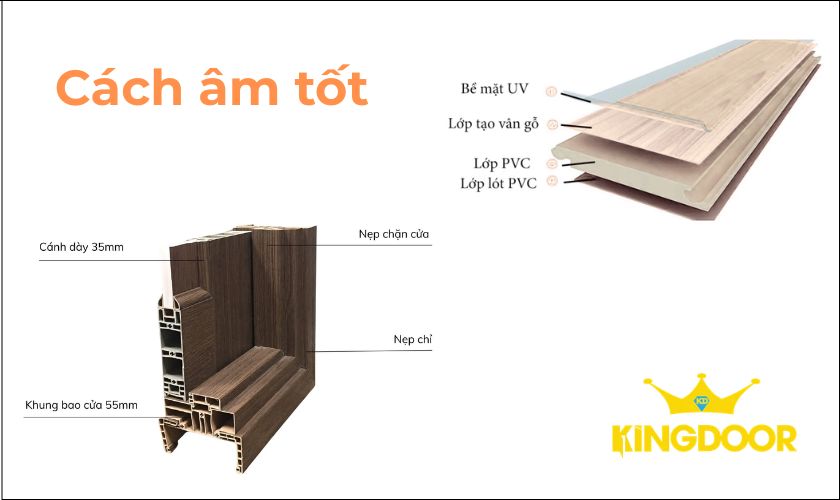 Cửa composite chống cháy